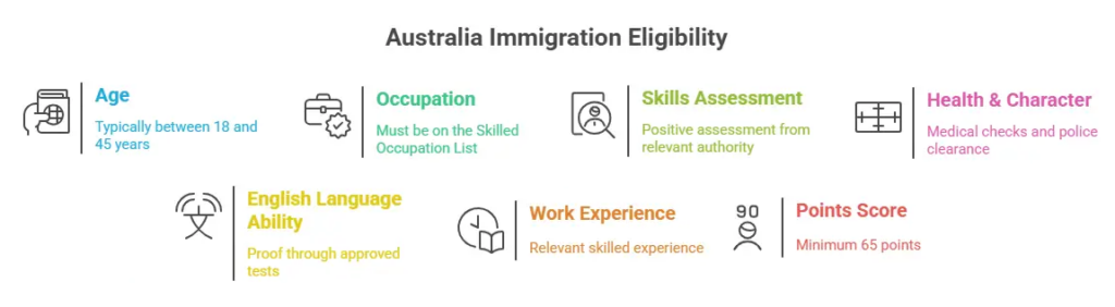 Australia Skills Assessment